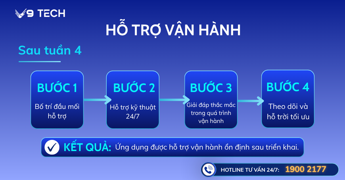 Hỗ trợ vận hành