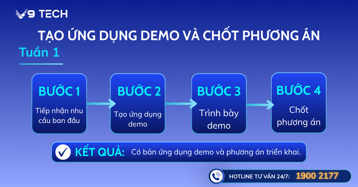 Tạo ứng dụng Demo và chốt phương án.