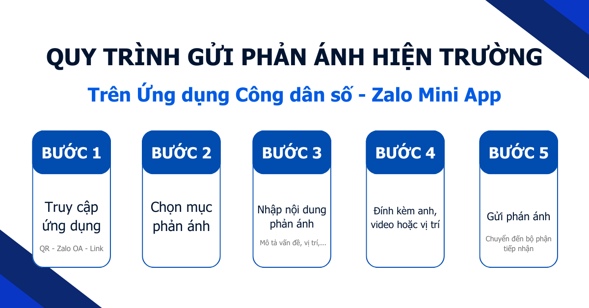 Quy trình phản ánh hiện trường trên Ứng dụng công dân số trên nền tảng Zalo Mini App
