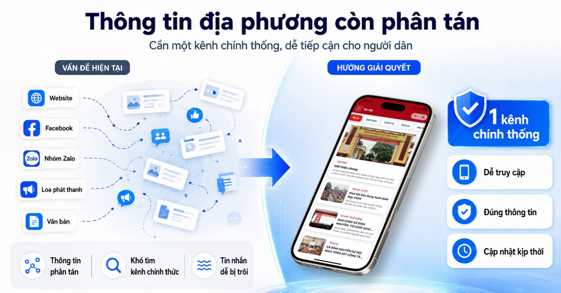 Thông tin địa phương còn bị phân tán