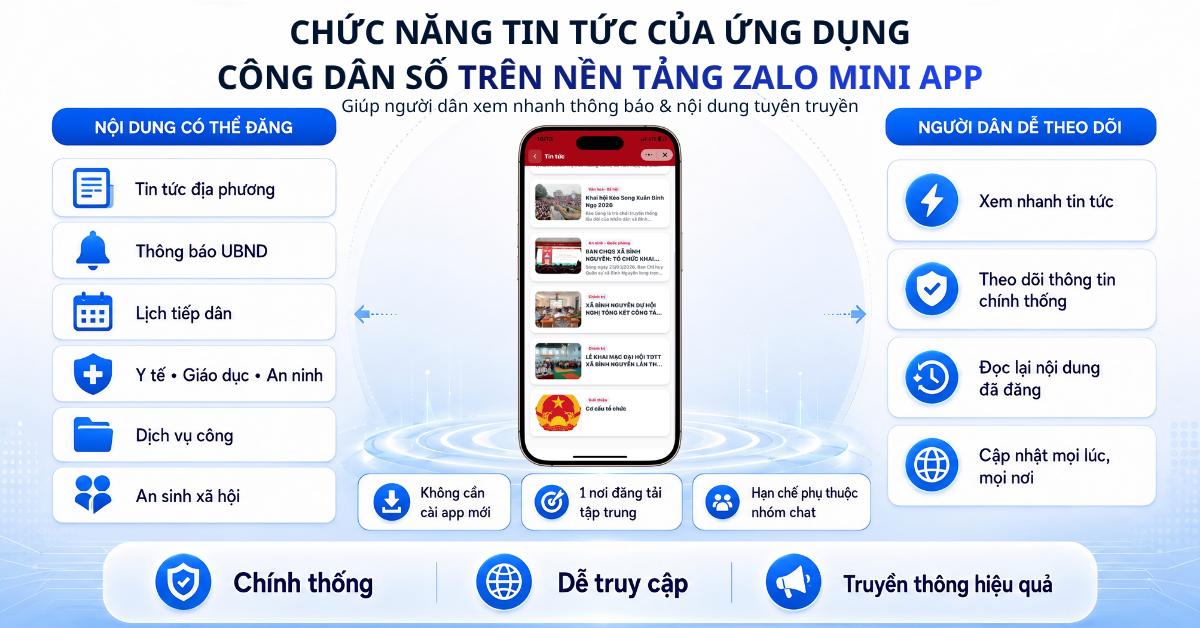 Chức năng Tin tức của Ứng dụng Công dân số trên nền tảng Zalo Mini App