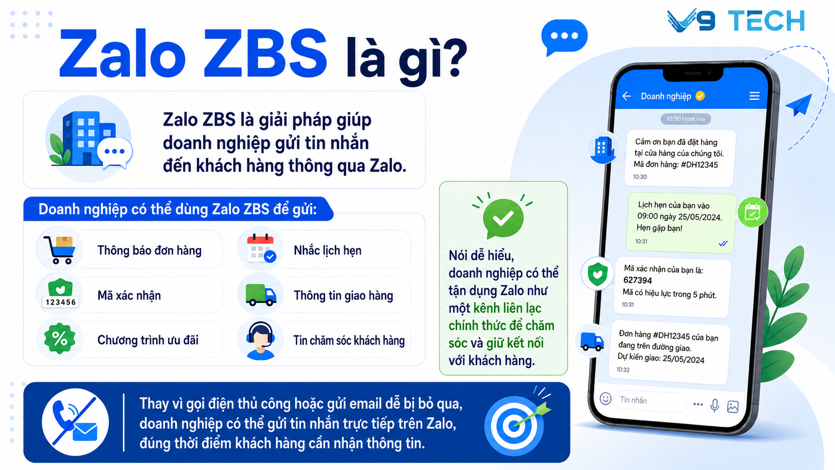 Zalo ZBS là gì?