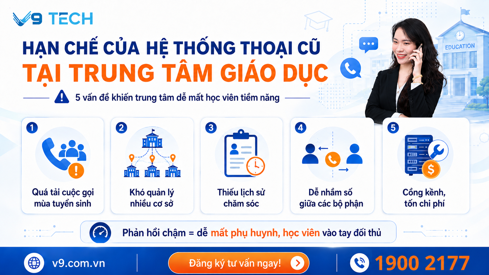 Tổng đài ảo dành cho lĩnh vực giáo dục mới nhất năm 2026 2 Hạn chế của tổng đài cũ tại trung tâm giáo dục