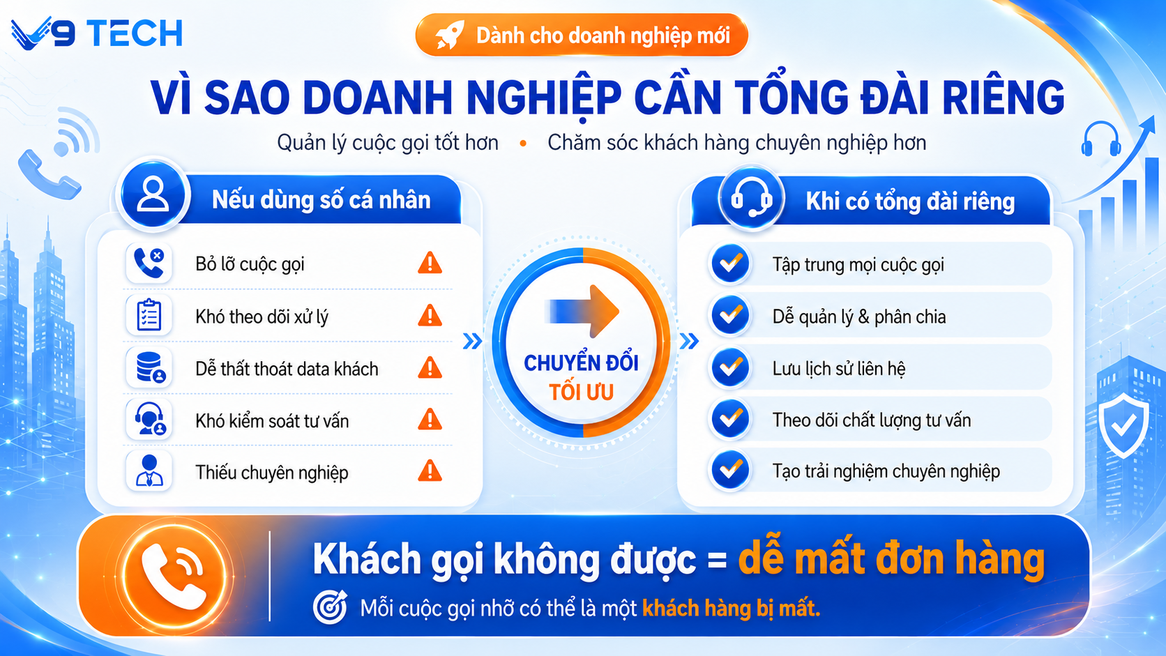 Vì sao doanh nghiệp cần tổng đài riêng