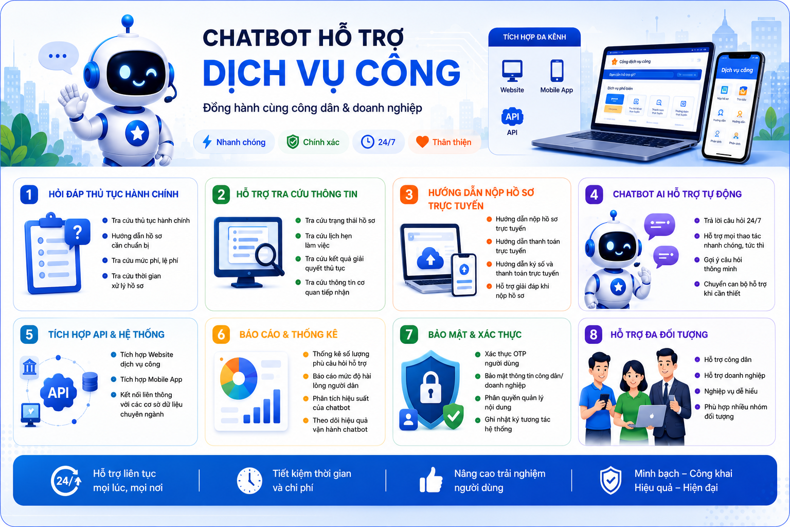 Hướng dẫn triển khai mô hình chuyển đổi số cấp xã mới nhất 2026 11 chuyển đổi số cấp xã