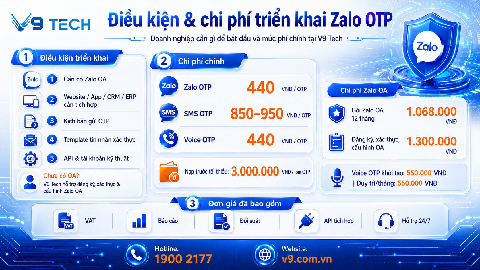 Điều kiện và chi phí triển khai giải pháp xác thực Zalo OTP