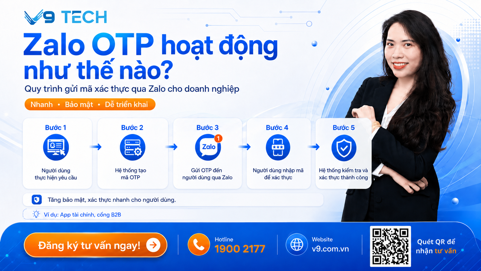 Giải pháp xác thực Zalo OTP hoạt động như nào