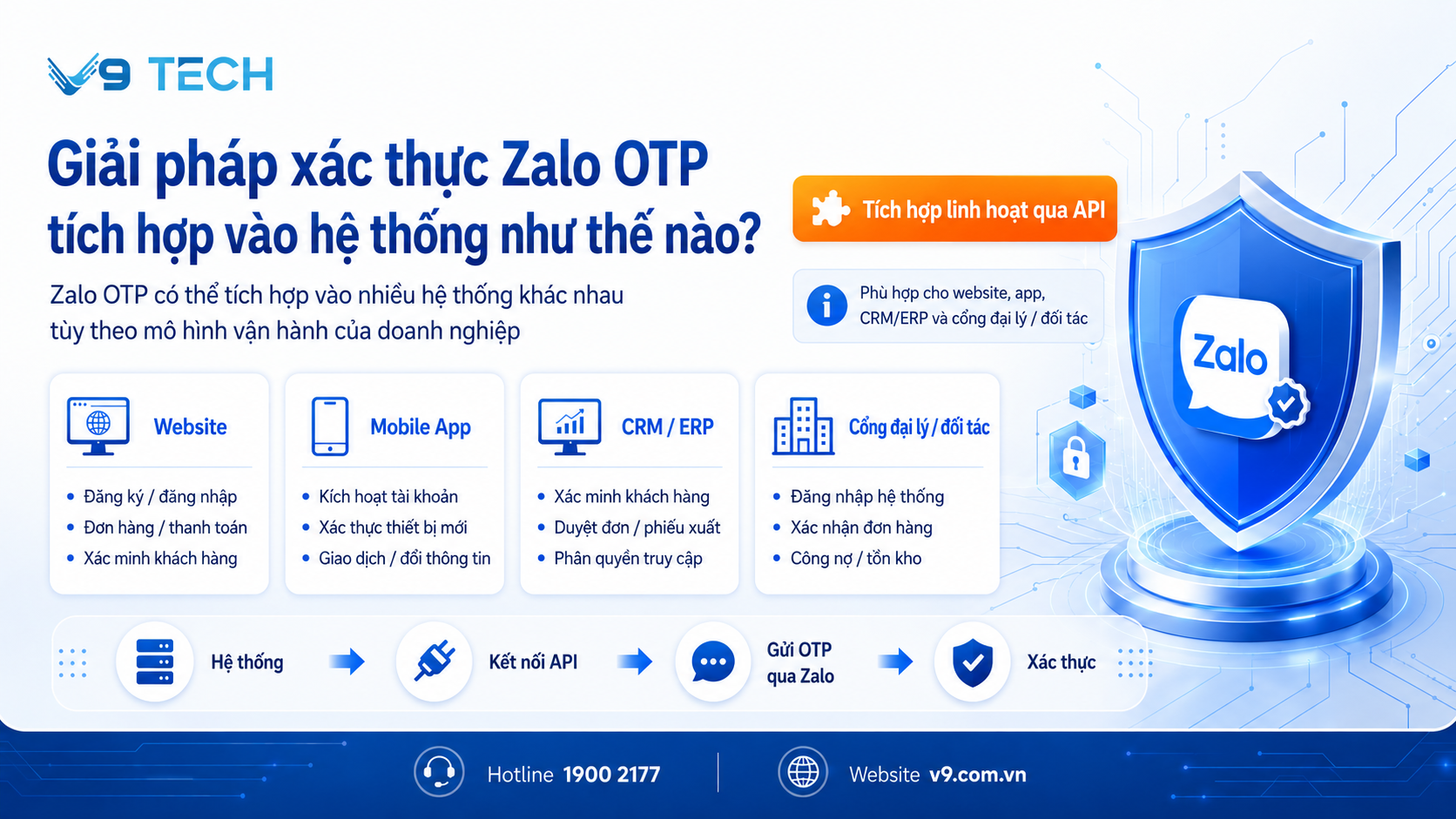 Giải pháp xác thực Zalo OTP tích hợp vào hệ thống như thế nào