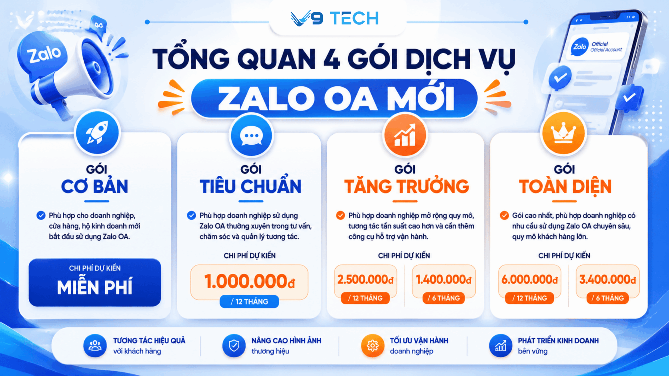 Zalo OA