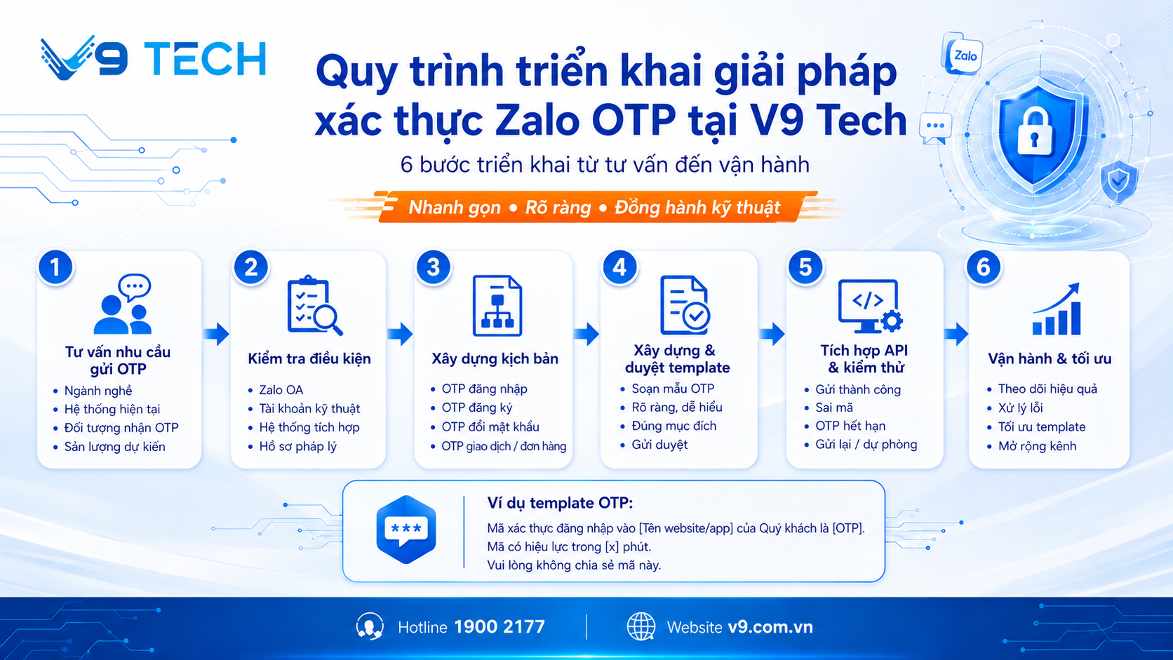 Quy trình triển khai giải pháp xác thực Zalo OTP tại V9 Tech