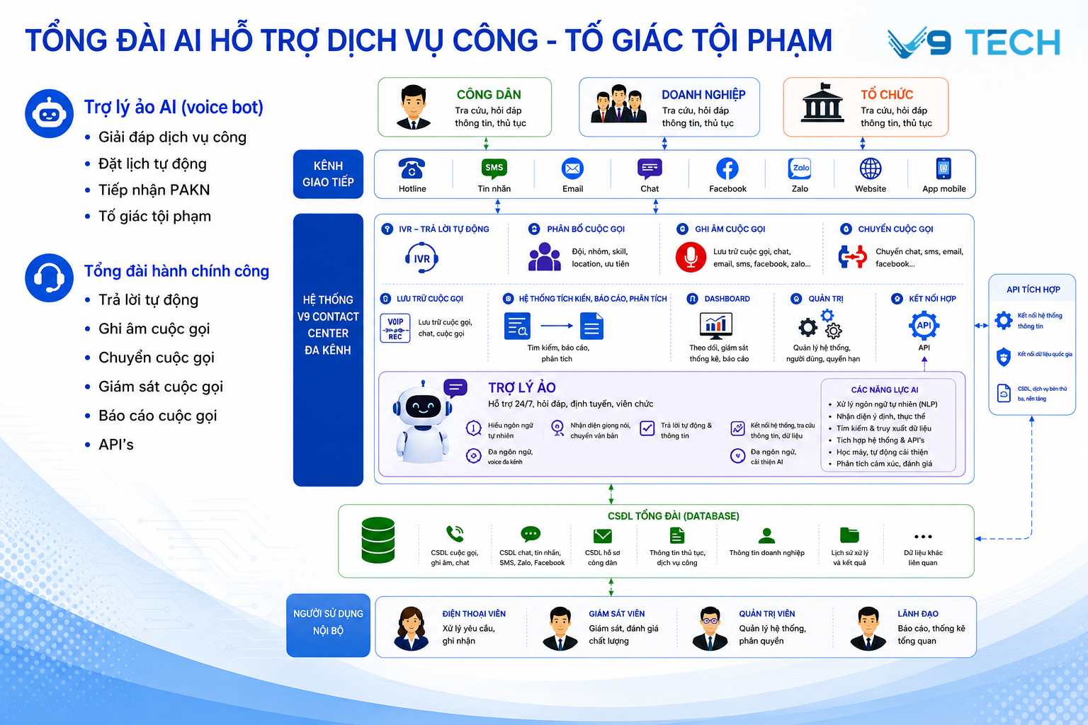 Hướng dẫn triển khai mô hình chuyển đổi số cấp xã mới nhất 2026 12 chuyển đổi số cấp xã