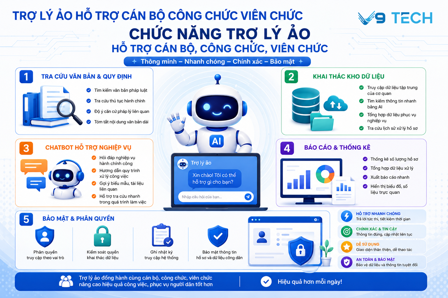 Hướng dẫn triển khai mô hình chuyển đổi số cấp xã mới nhất 2026 13 chuyển đổi số cấp xã