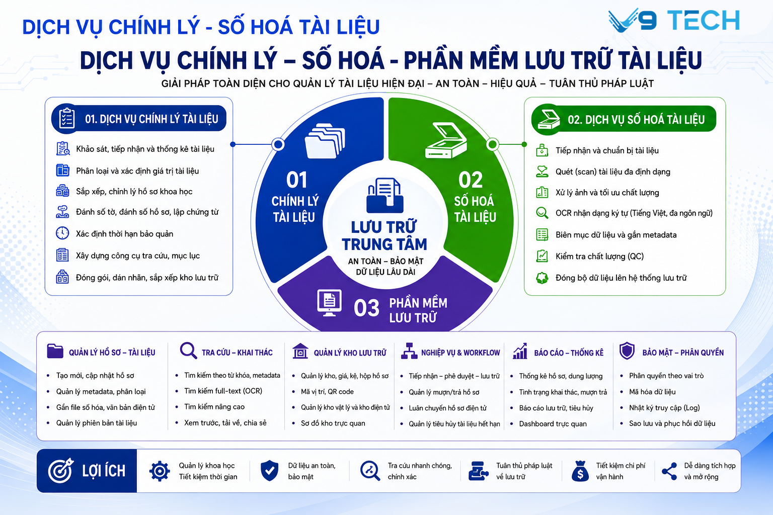 Hướng dẫn triển khai mô hình chuyển đổi số cấp xã mới nhất 2026 14 chuyển đổi số cấp xã