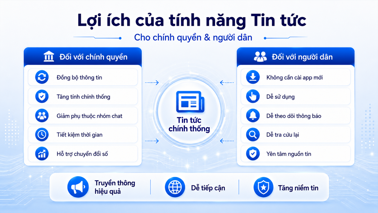 Lợi ích của chức năng Tin tức đối với chính quyền và người dân