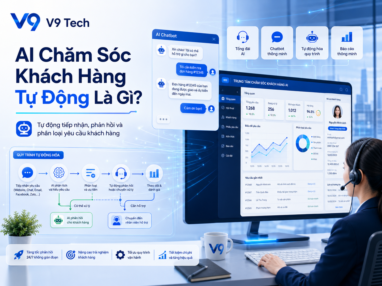 AI chăm sóc khách hàng tự động giúp doanh nghiệp tiết kiệm chi phí như thế nào?