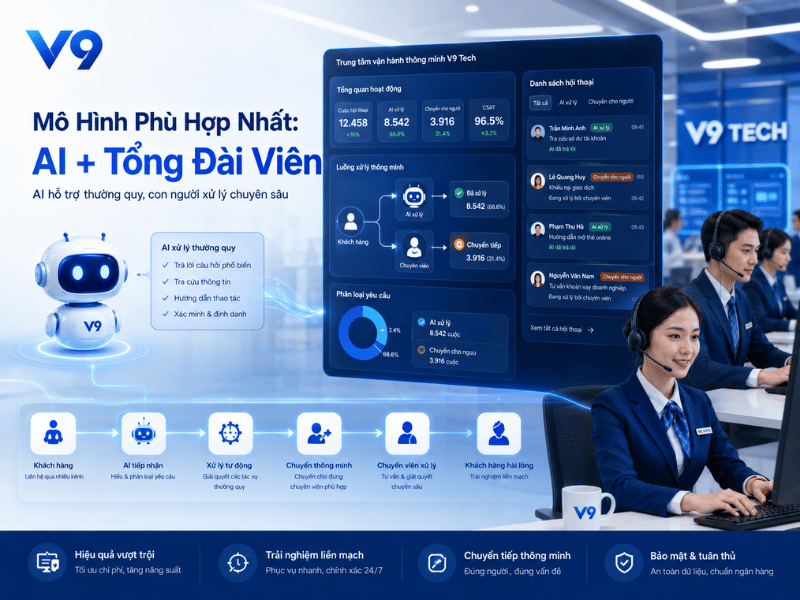 Callbot AI cho ngân hàng có thay thế hoàn toàn tổng đài viên không? 5 Callbot AI cho ngân hàng có thay thế hoàn toàn tổng đài viên không?