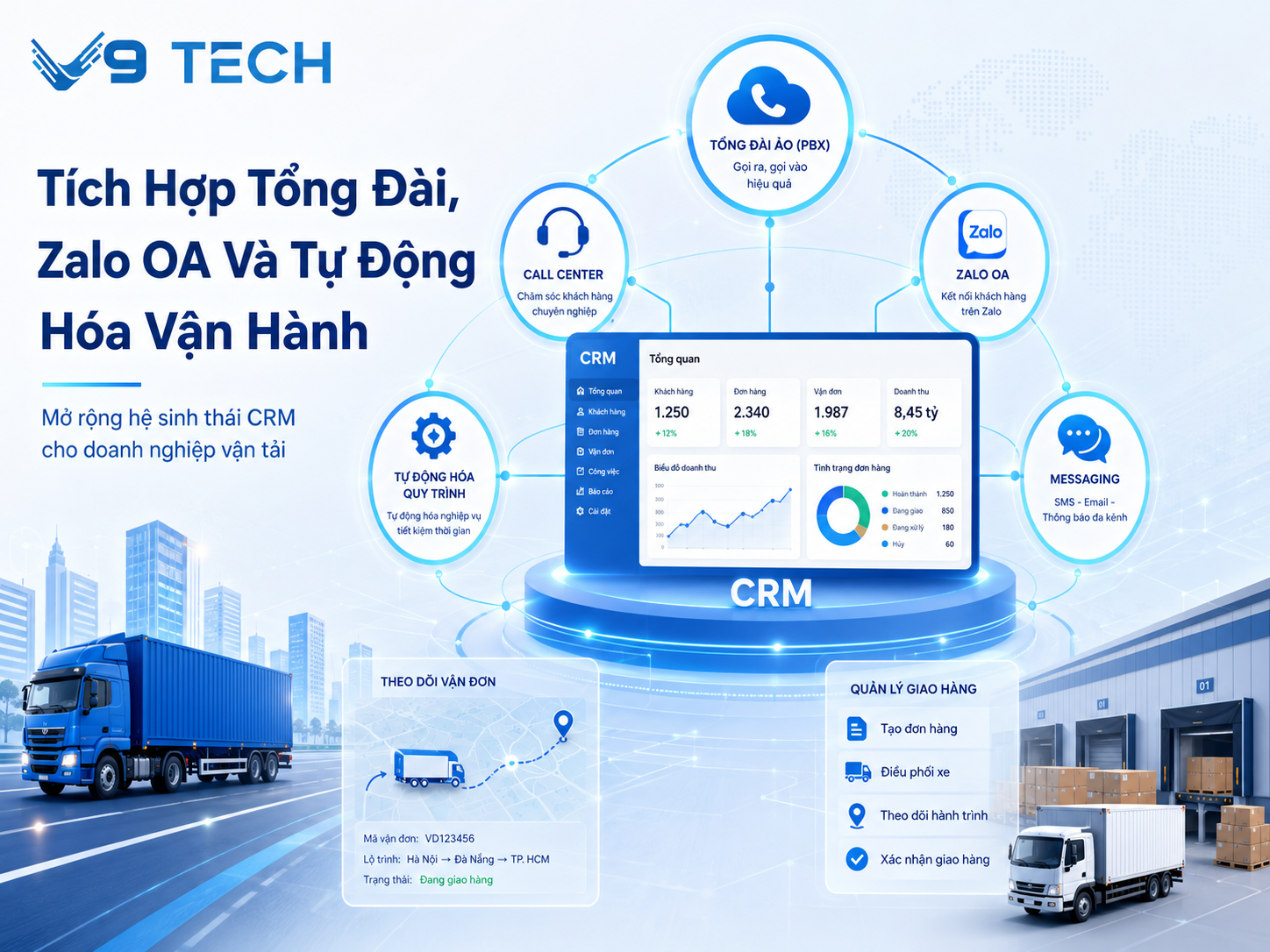 5 lợi ích nổi bật của CRM cho doanh nghiệp vận tải trong quản lý vận hành 5 5 lợi ích nổi bật của CRM cho doanh nghiệp vận tải trong quản lý vận hành