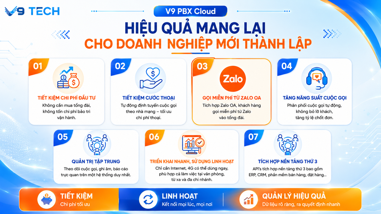 Hiệu quả mang lại cho doanh nghiệp mới thành lập