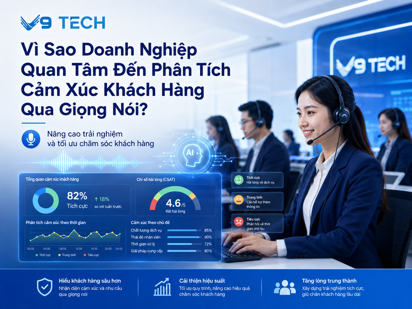 Lợi ích của doanh nghiệp khi phân tích cảm xúc khách hàng qua giọng nói 4 phan tich cam xuc khach hang qua giong noi1