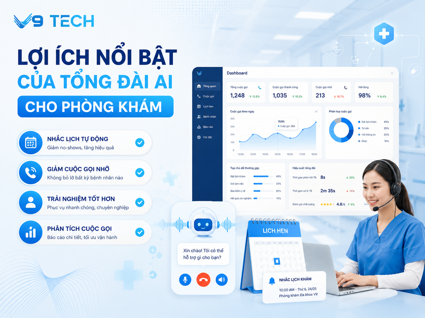 Tổng đài AI cho phòng khám giúp tối ưu tiếp nhận bệnh nhân 2 Tổng đài AI cho phòng khám giúp tối ưu tiếp nhận bệnh nhân