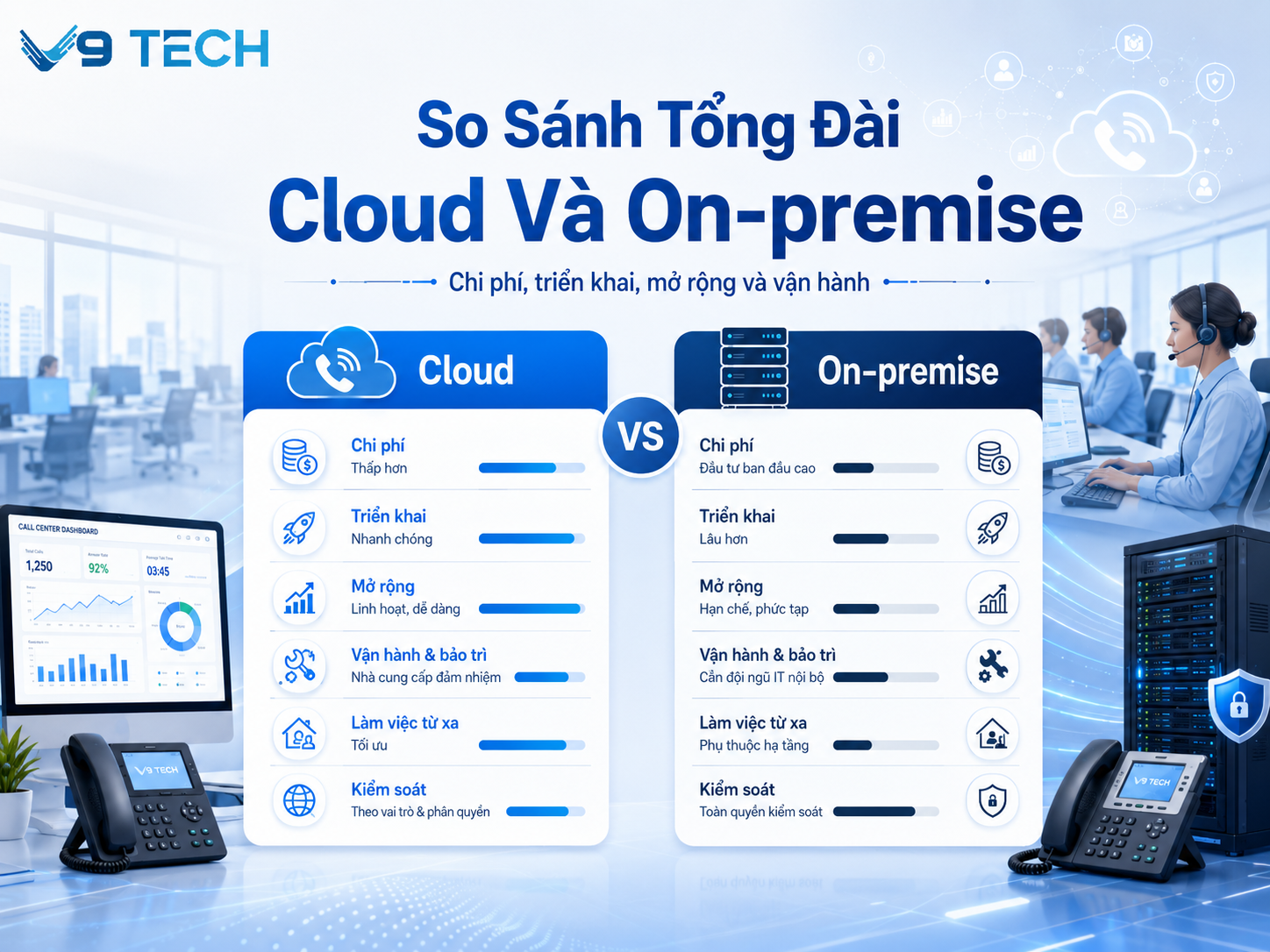 So sánh tổng đài Cloud và On-premise: đâu là lựa chọn phù hợp cho doanh nghiệp?