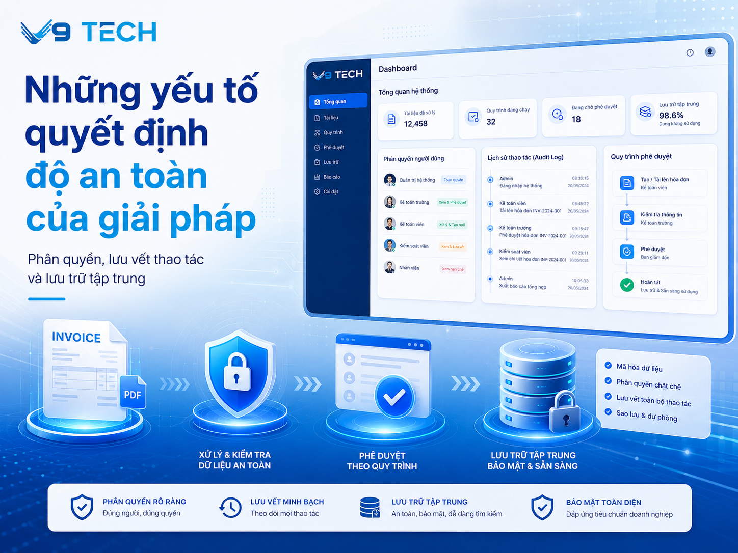 Tự động nhập liệu hóa đơn có an toàn cho dữ liệu doanh nghiệp không? 4 Tự động nhập liệu hóa đơn có an toàn cho dữ liệu doanh nghiệp không?