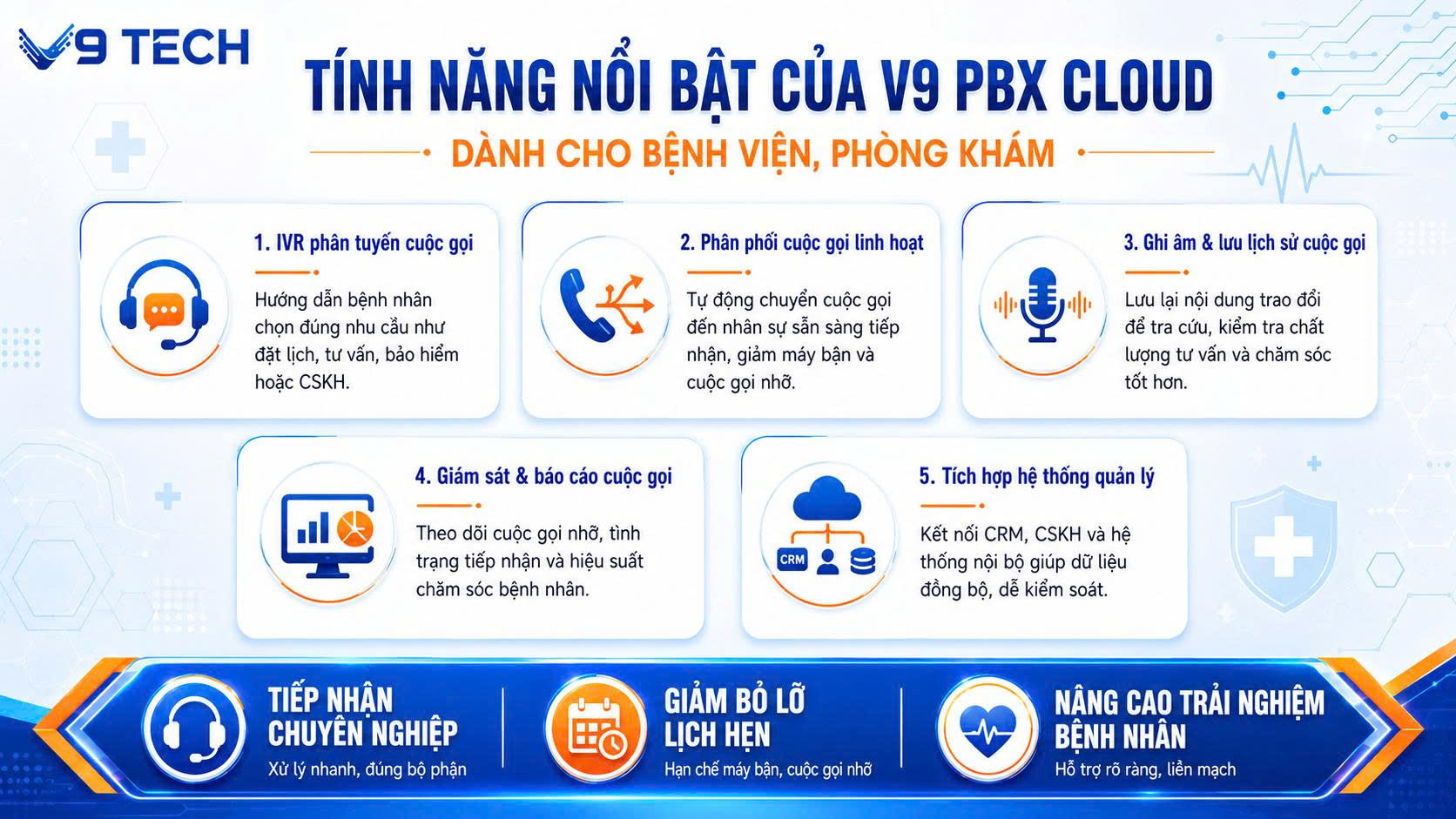 Tổng đài ảo dành cho bệnh viện, phòng khám: Giảm thời gian làm giấy tờ, bỏ lỡ cuộc gọi đặt lịch và tư vấn | V9 PBX Cloud 5 Tính năng nổi bật của V9 PBX Cloud dành cho bệnh viện, phòng khám