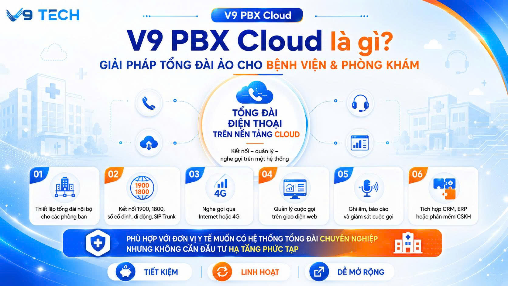 Tổng đài ảo dành cho bệnh viện, phòng khám: Giảm thời gian làm giấy tờ, bỏ lỡ cuộc gọi đặt lịch và tư vấn | V9 PBX Cloud 3 V9 PBX Cloud là gì?