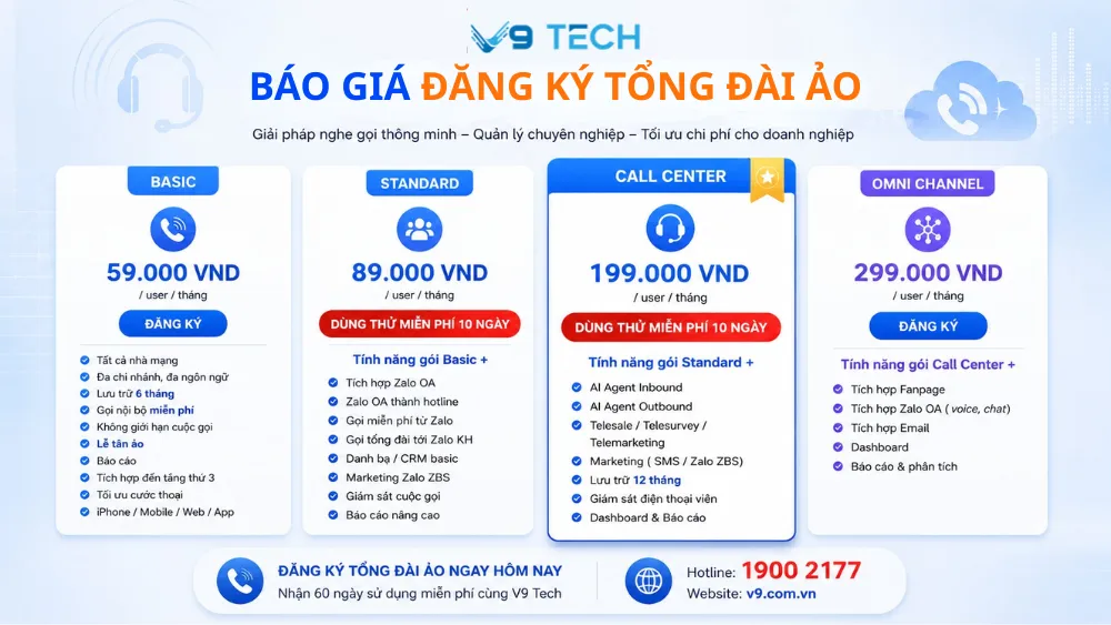 Đăng ký tổng đài ảo trong năm 2026 8 Đăng ký tổng đài ảo v9 4
