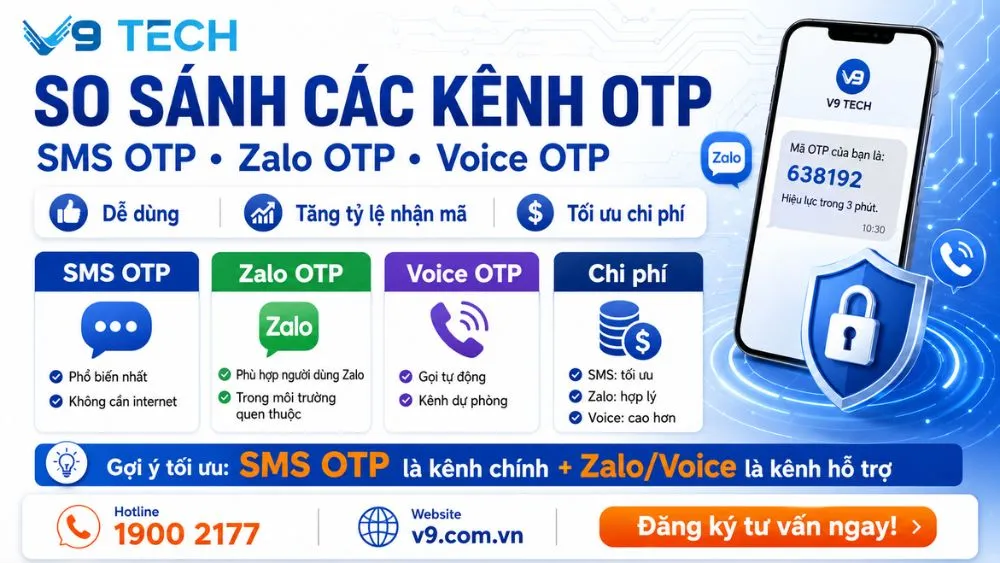 So sánh các kênh OTP