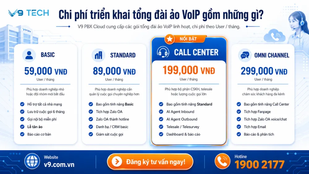 Tổng đài ảo VoIP là gì và cách triển khai như thế nào 2026? 11 Tổng đài ảo VoIP 7