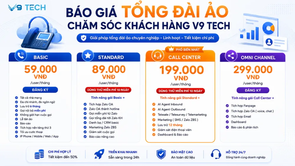 Tổng đài ảo chăm sóc khách hàng 2026 11 Tổng đài ảo chăm sóc khách hàng 6