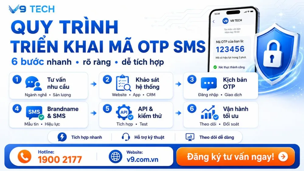 quy trình triển khai mã otp sms