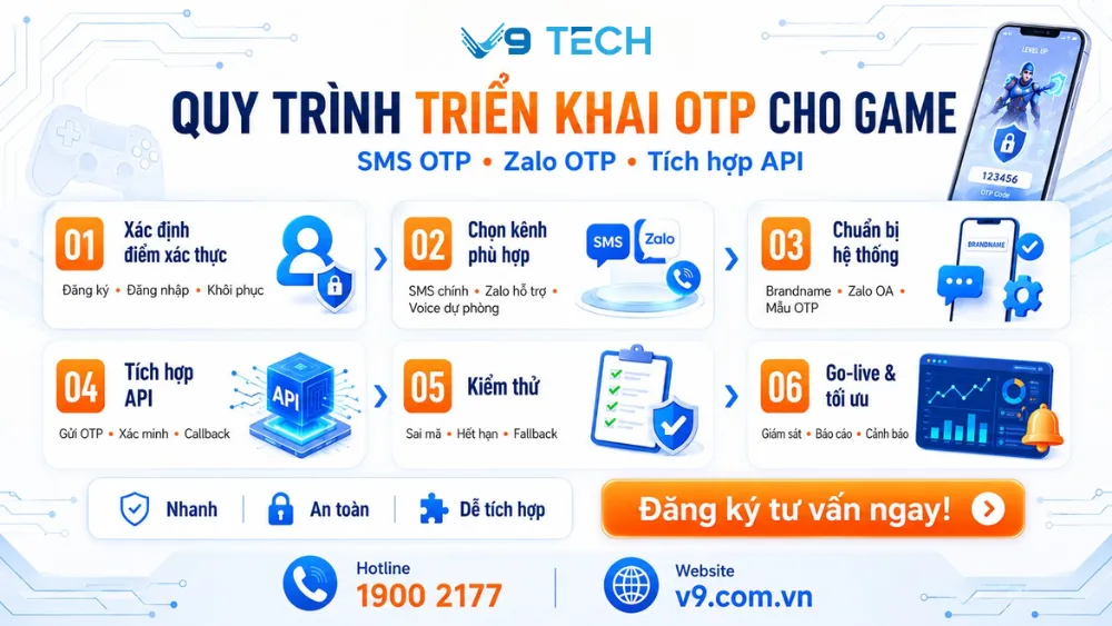 Giải pháp OTP xác thực tài khoản game mới nhất 2026 10 quy trình triển khai otp xác thực tài khoản game