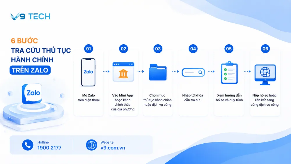 tra cứu thủ tục hành chính trên Zalo 4