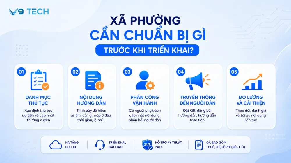 tra cứu thủ tục hành chính trên Zalo 8