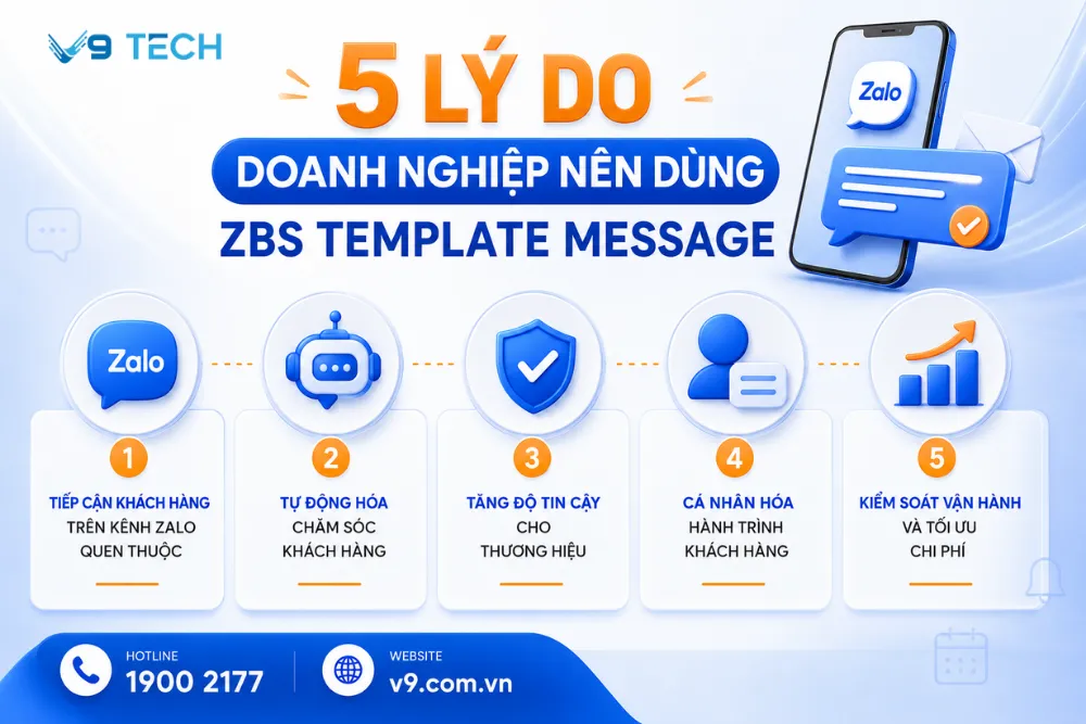 zbs template message 4