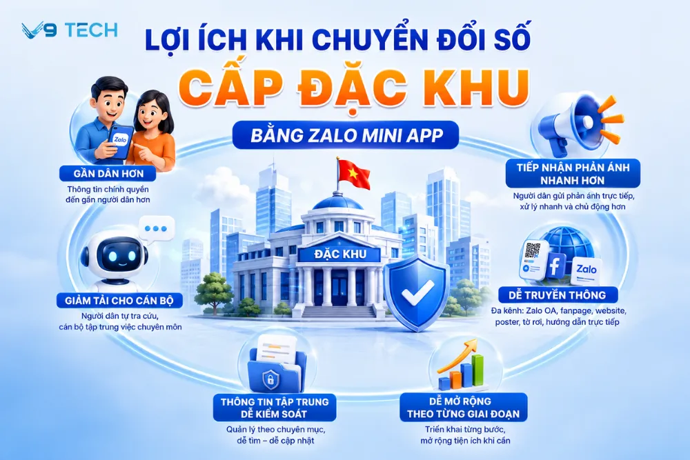 chuyển đổi số cấp đặc khu 7