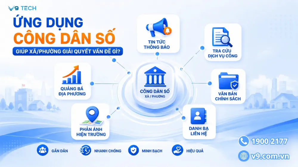 Chuyển đổi số cấp xã bằng Zalo Mini App 2026 7 chuyển đổi số cấp xã 4