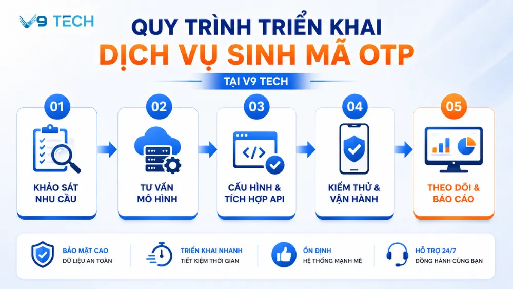 Dịch vụ sinh mã OTP và quản lý mã OTP cho doanh nghiệp 2026 16 dịch vụ sinh mã otp 11