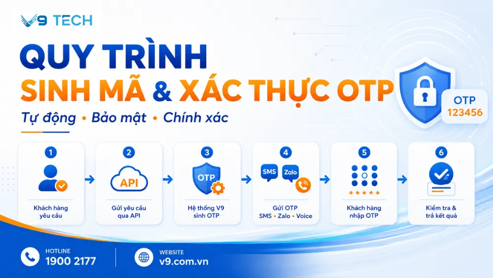 Dịch vụ sinh mã OTP và quản lý mã OTP cho doanh nghiệp 2026 9 dịch vụ sinh mã otp 5