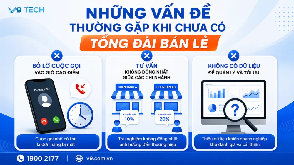 Tổng đài cho bán lẻ giúp quản lý cuộc gọi chuỗi cửa hàng 2026 5 tổng đài cho bán lẻ 3