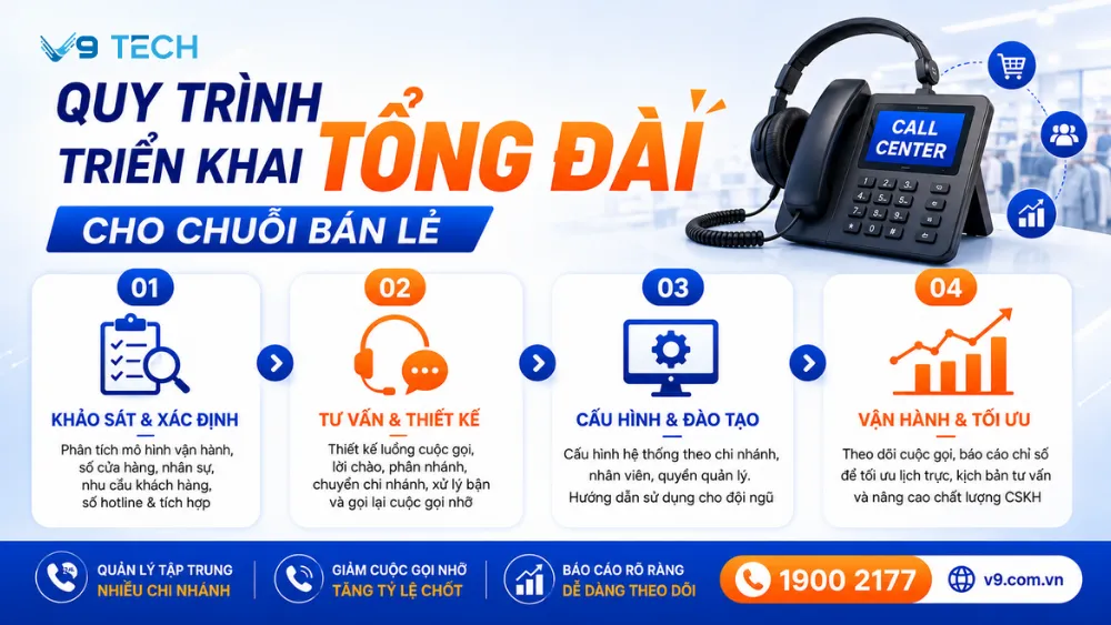 Tổng đài cho bán lẻ giúp quản lý cuộc gọi chuỗi cửa hàng 2026 14 tổng đài cho bán lẻ 9