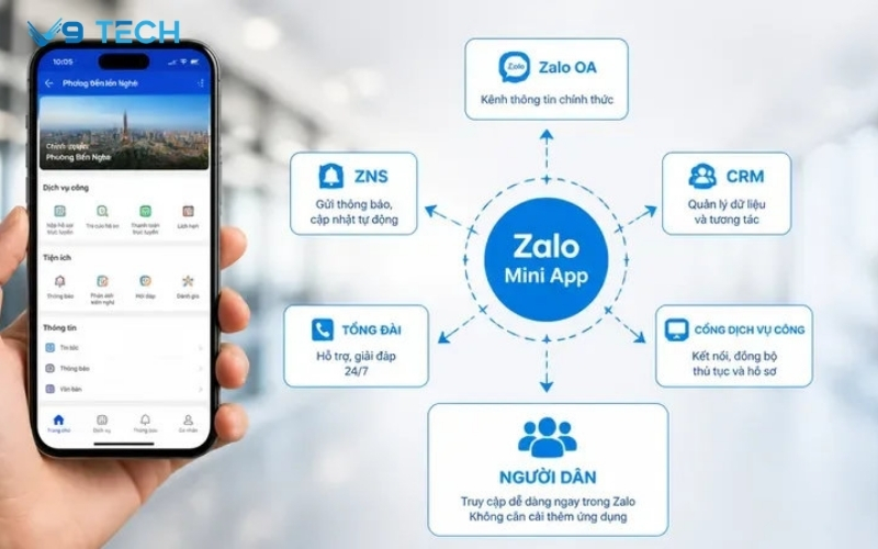 Zalo Mini App chính quyền địa phương 2 cấp vận hành 2026 3 zalo mini app chính quyền địa phương 2 cấp