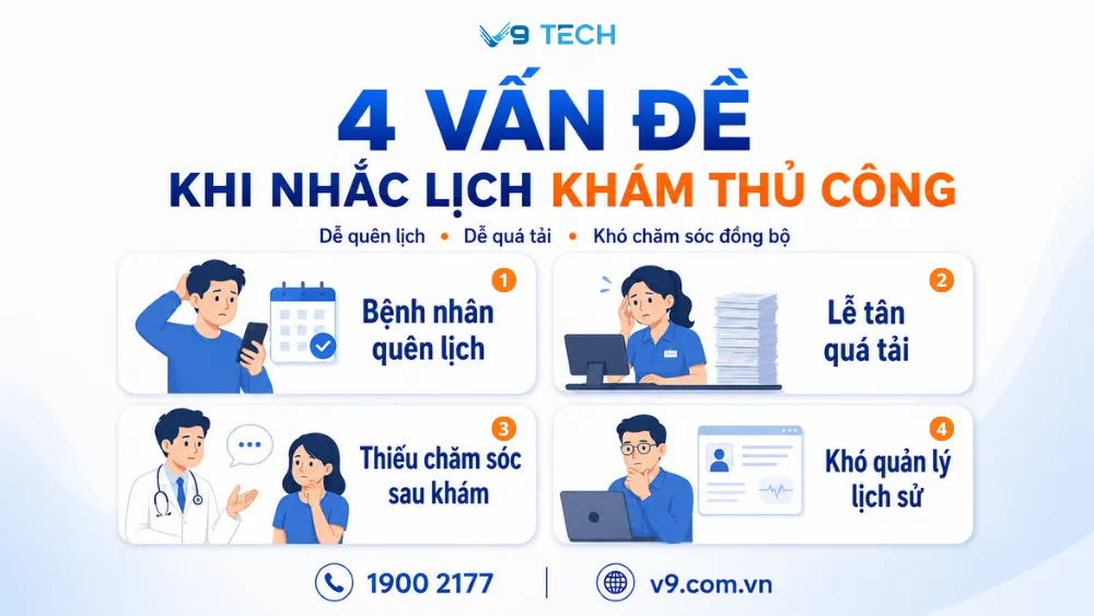 zalo zbs cho y tế 3