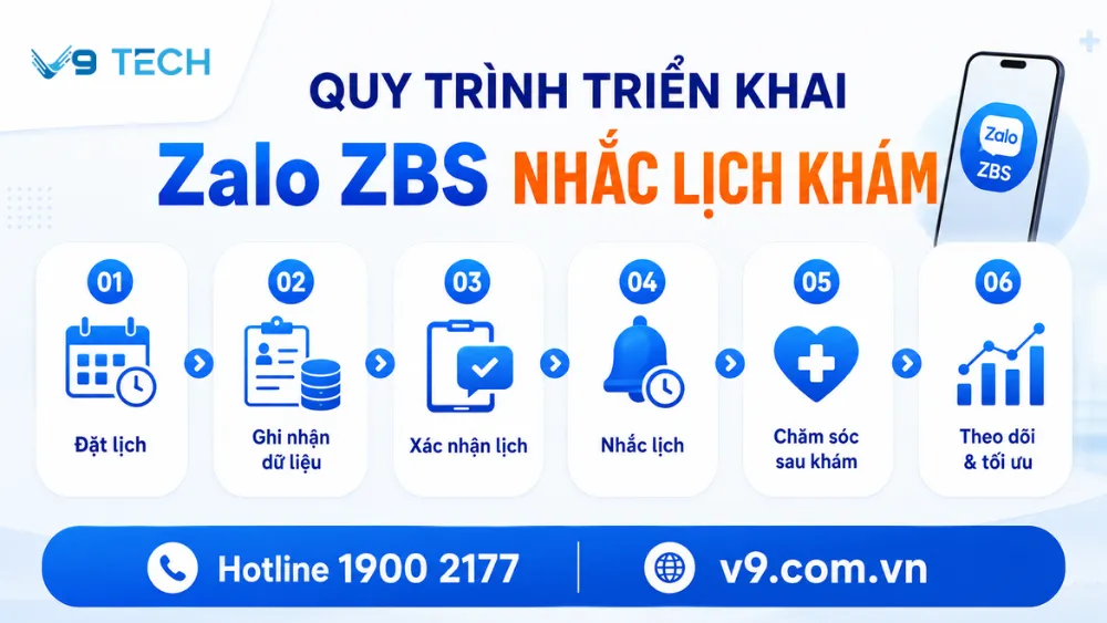 zalo zbs cho y tế 5