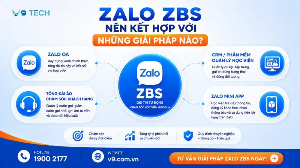 zao zbs cho giáo dục 7