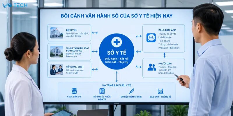 Zalo Mini App cho Sở Y tế