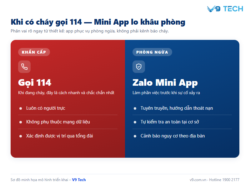 zalo mini app cho canh sat pccc cnch 1