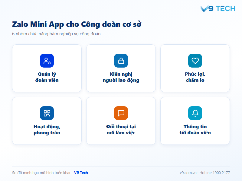 Zalo Mini App cho Công đoàn cơ sở 3 zalo mini app cho Công đoàn cơ sở